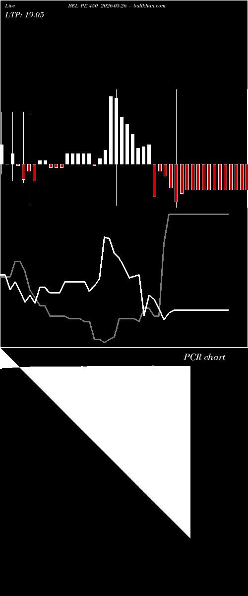  option chart BEL PE 450 2026-05-26 