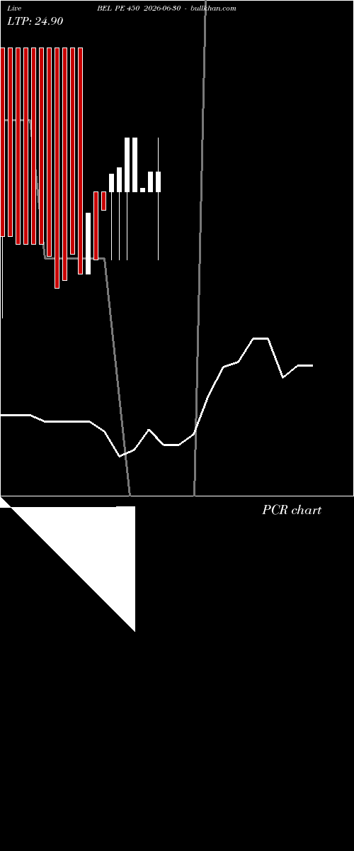  option chart BEL PE 450 2026-06-30 
