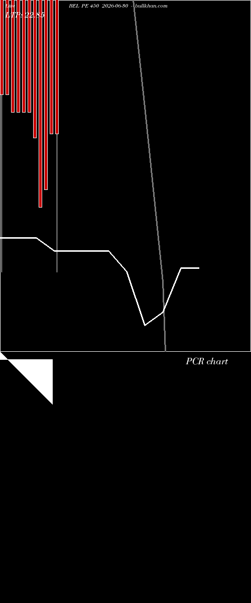  option chart BEL PE 450 2026-06-30 