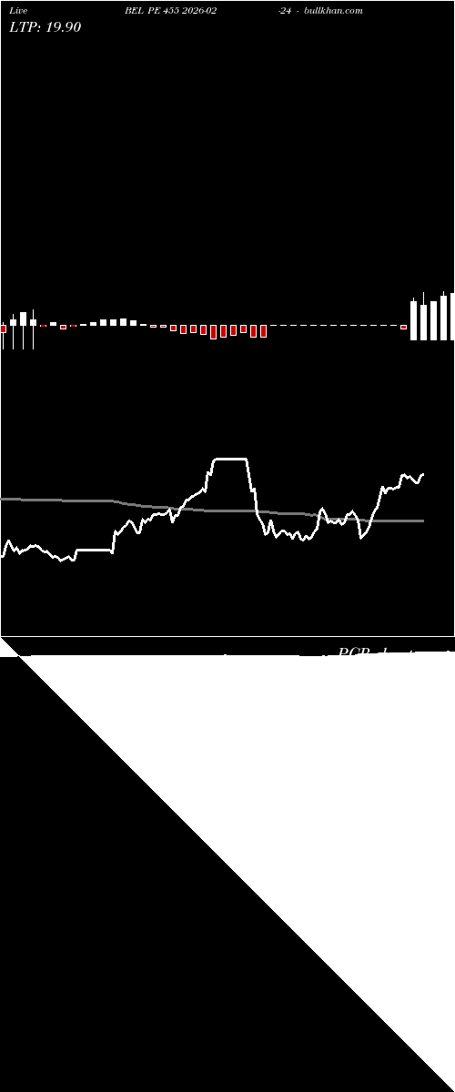  option chart BEL PE 455 2026-02-24 