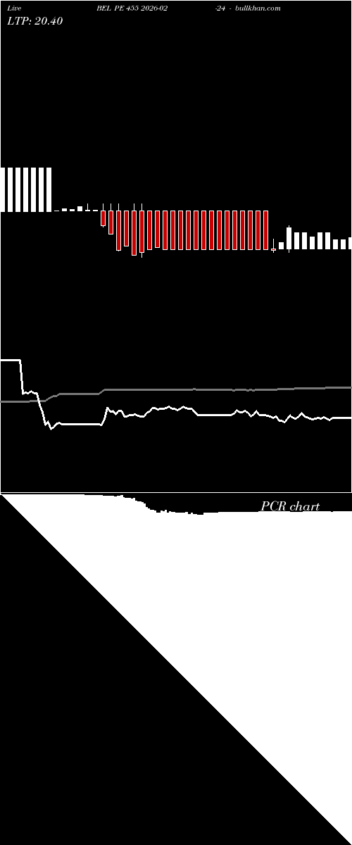  option chart BEL PE 455 2026-02-24 
