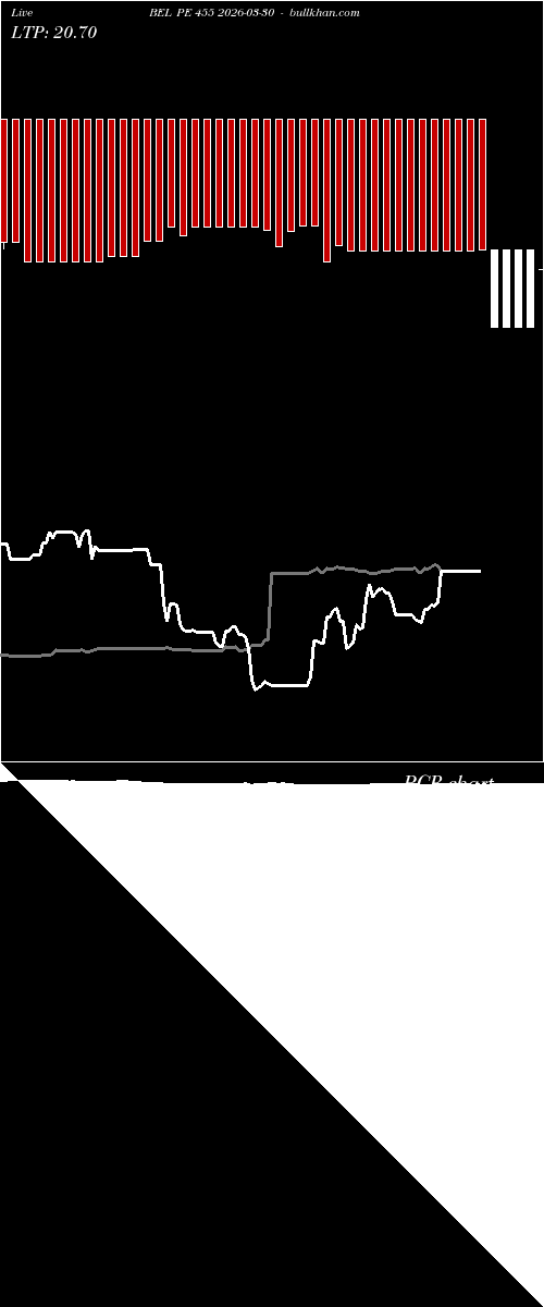  option chart BEL PE 455 2026-03-30 