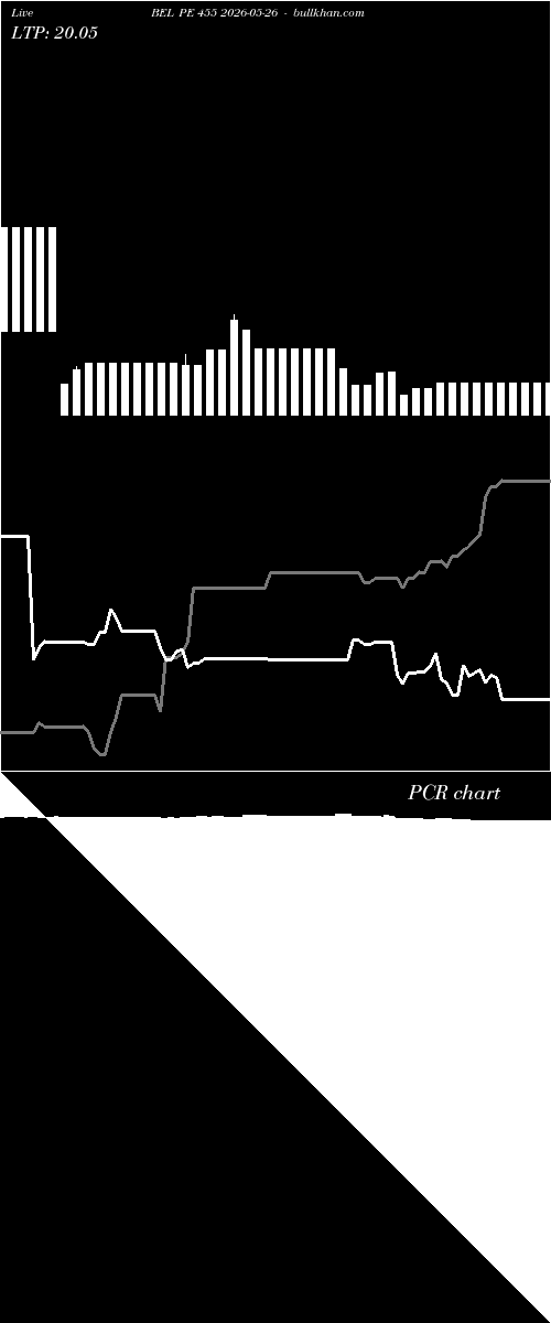  option chart BEL PE 455 2026-05-26 