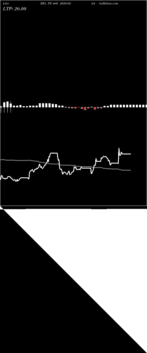  option chart BEL PE 460 2026-02-24 