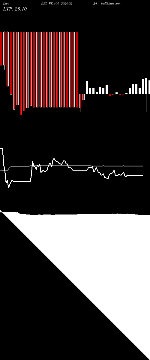  option chart BEL PE 460 2026-02-24 