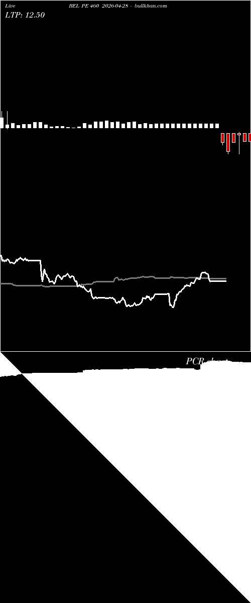  option chart BEL PE 460 2026-04-28 