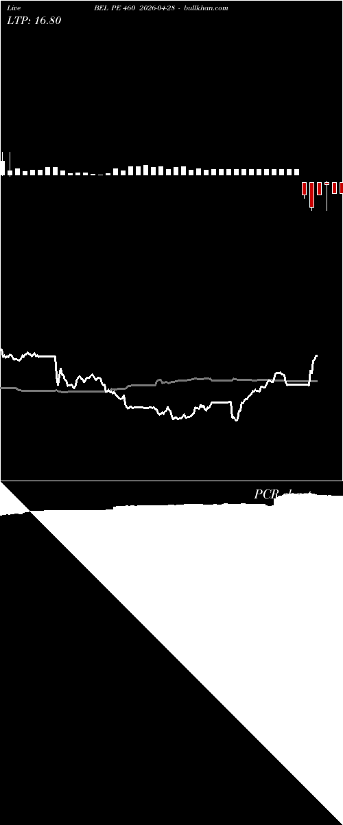 option chart BEL PE 460 2026-04-28 