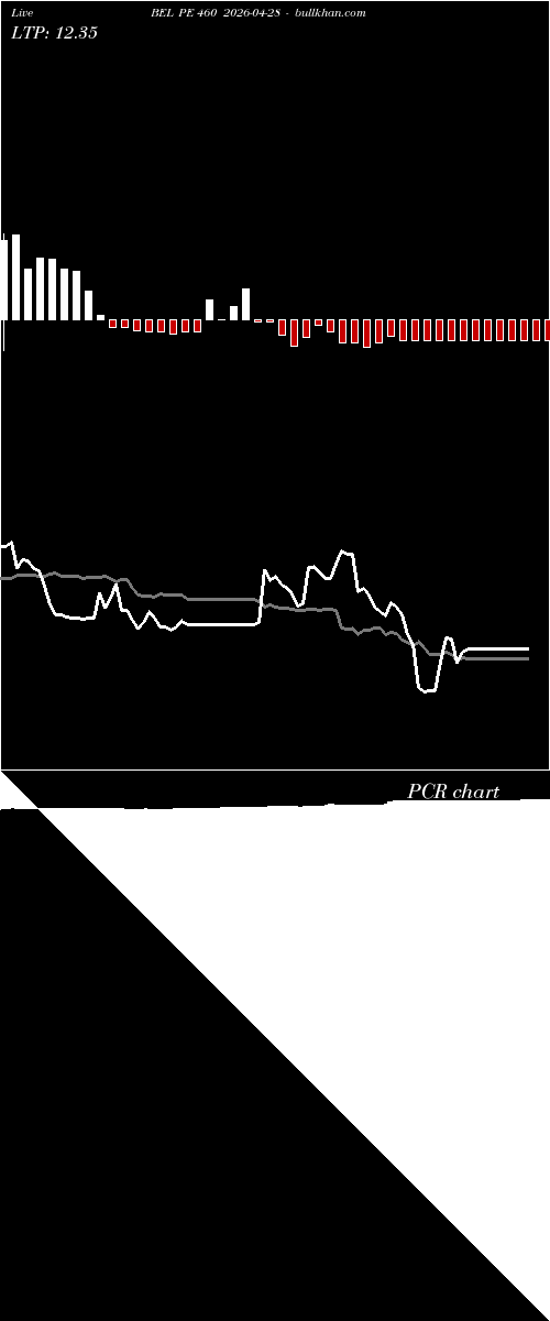  option chart BEL PE 460 2026-04-28 