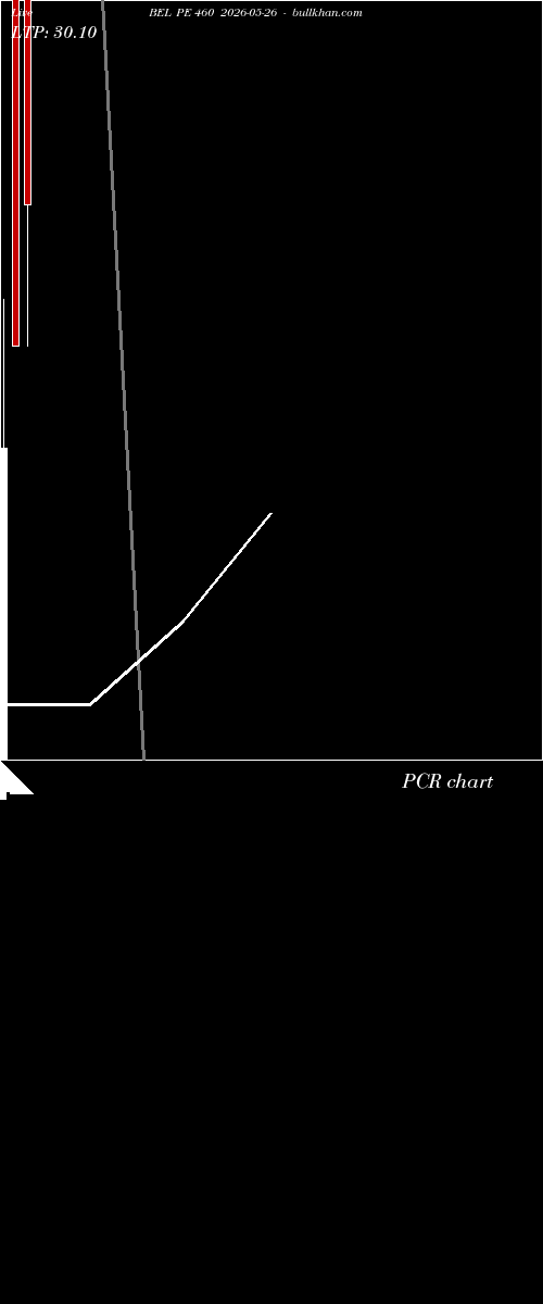  option chart BEL PE 460 2026-05-26 