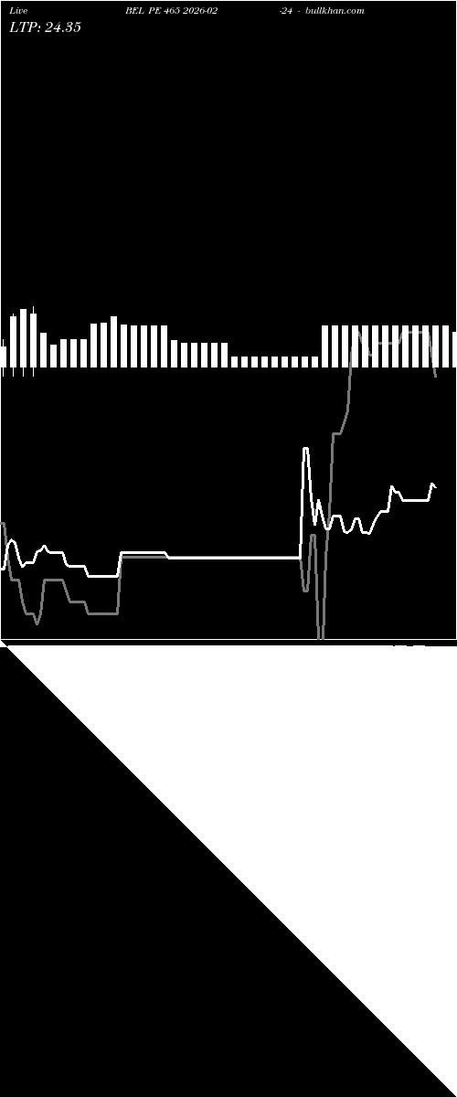  option chart BEL PE 465 2026-02-24 