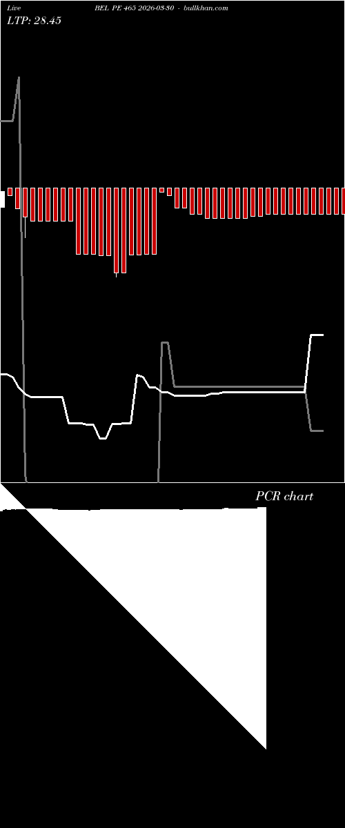  option chart BEL PE 465 2026-03-30 