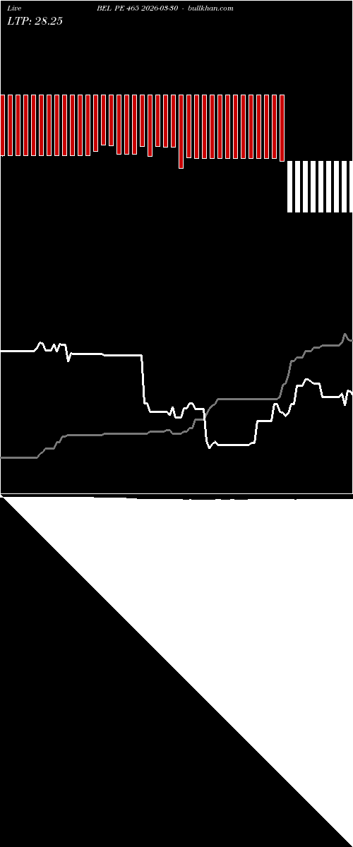  option chart BEL PE 465 2026-03-30 