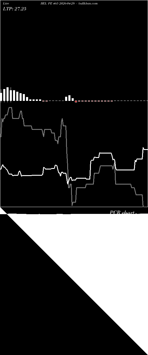  option chart BEL PE 465 2026-04-28 