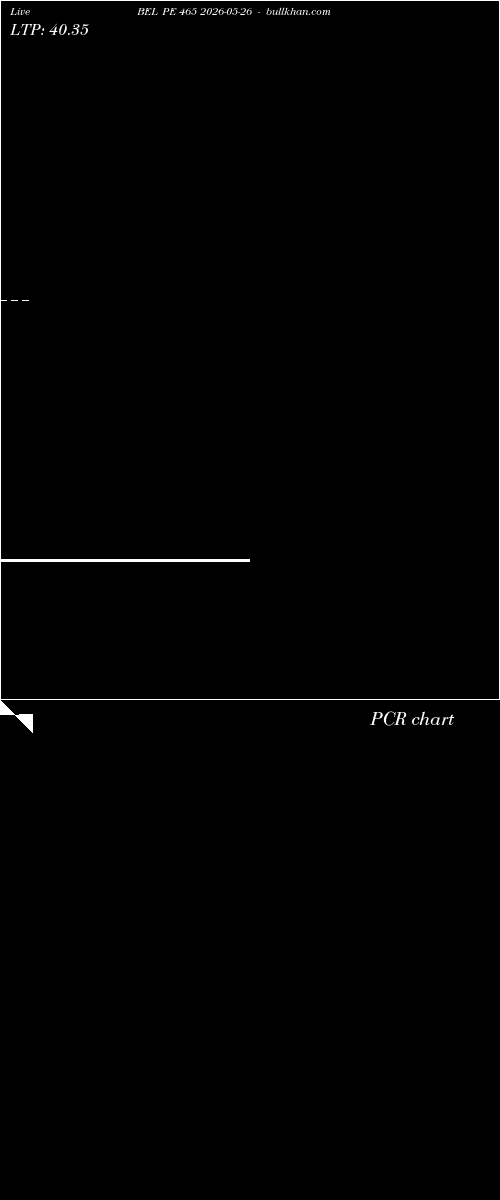  option chart BEL PE 465 2026-05-26 