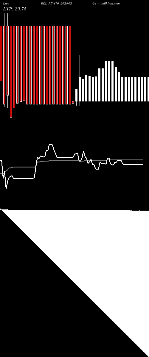  option chart BEL PE 470 2026-02-24 