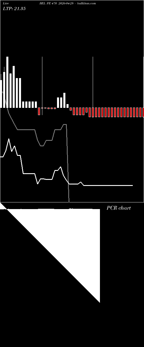  option chart BEL PE 470 2026-04-28 