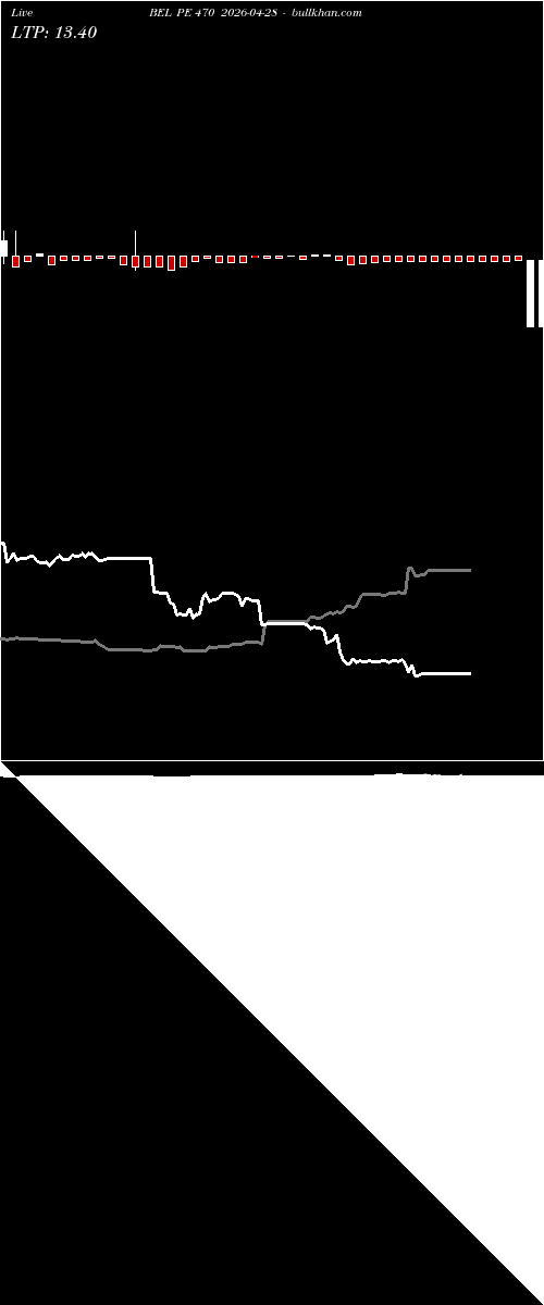  option chart BEL PE 470 2026-04-28 