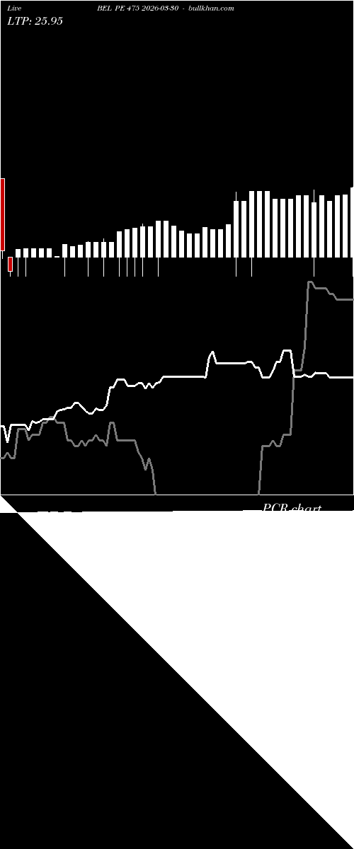  option chart BEL PE 475 2026-03-30 
