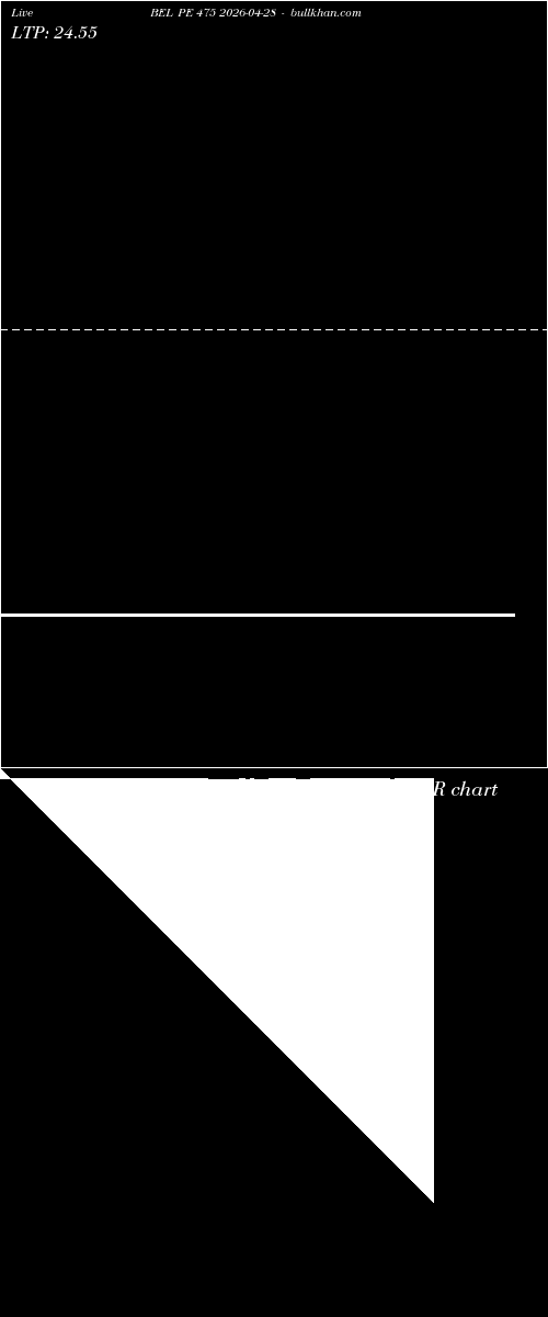  option chart BEL PE 475 2026-04-28 