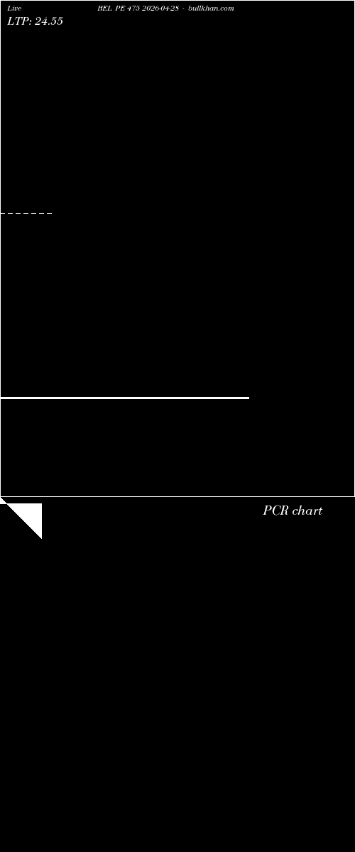  option chart BEL PE 475 2026-04-28 