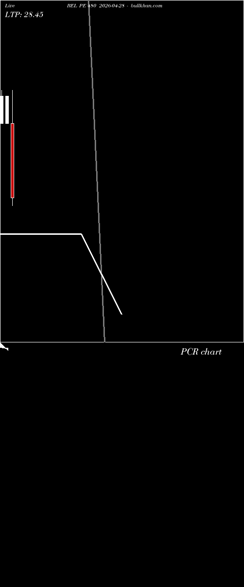  option chart BEL PE 480 2026-04-28 