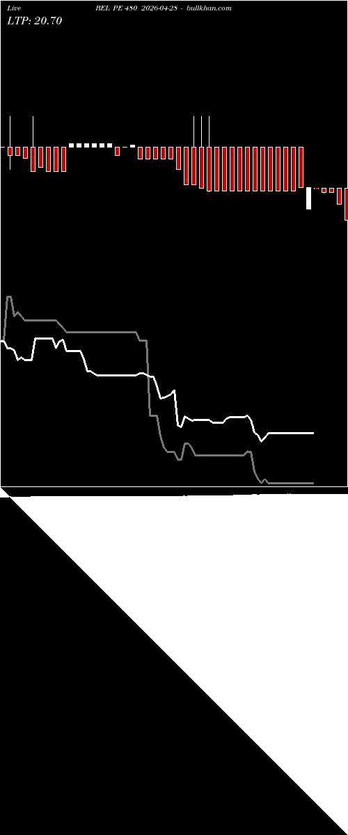  option chart BEL PE 480 2026-04-28 