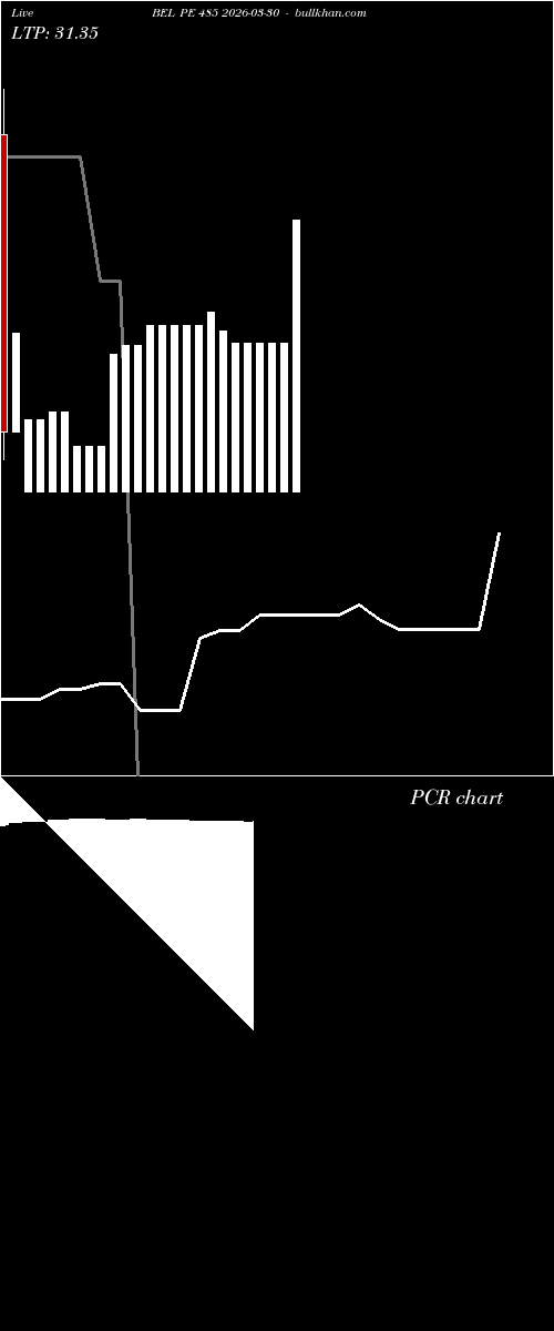  option chart BEL PE 485 2026-03-30 