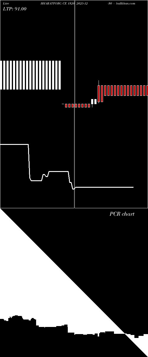  option chart BHARATFORG CE 1320 2025-12-30 