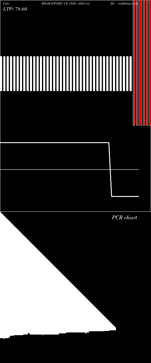  option chart BHARATFORG CE 1320 2025-12-30 