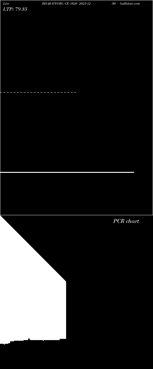  option chart BHARATFORG CE 1320 2025-12-30 