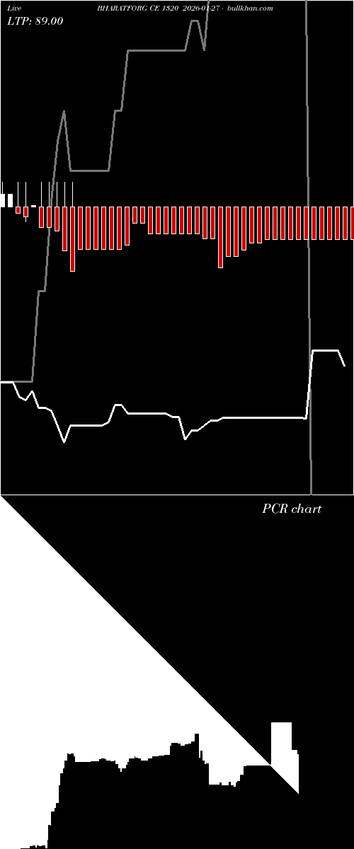  option chart BHARATFORG CE 1320 2026-01-27 