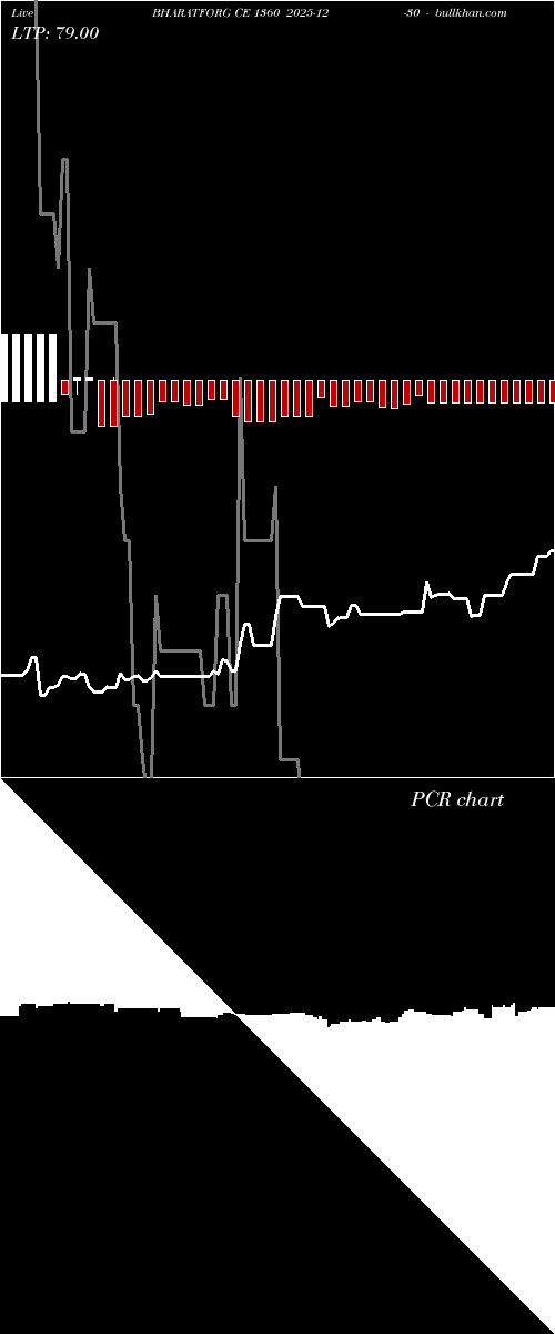  option chart BHARATFORG CE 1360 2025-12-30 