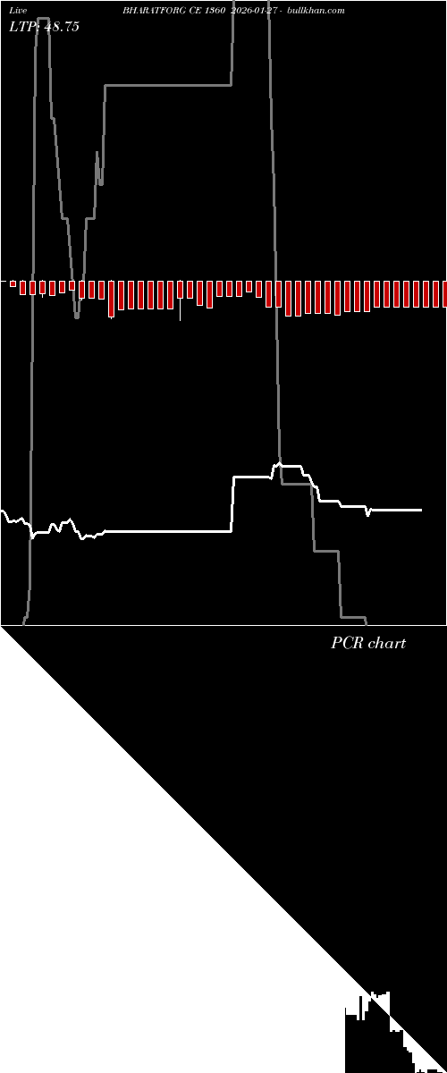  option chart BHARATFORG CE 1360 2026-01-27 