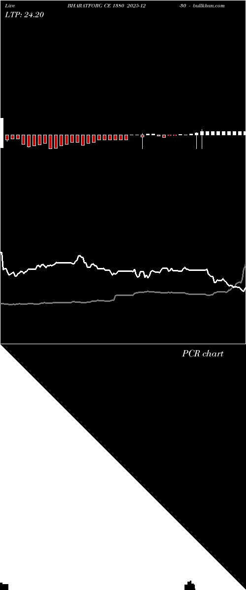  option chart BHARATFORG CE 1380 2025-12-30 