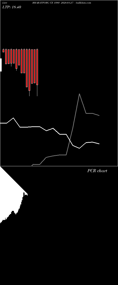  option chart BHARATFORG CE 1380 2026-01-27 