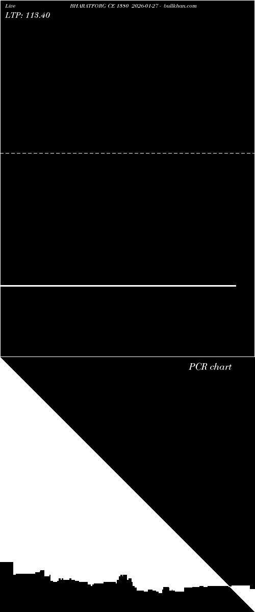  option chart BHARATFORG CE 1380 2026-01-27 