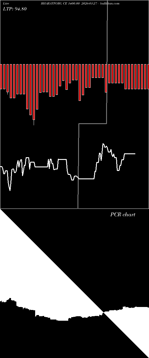  option chart BHARATFORG CE 1400.00 2026-01-27 