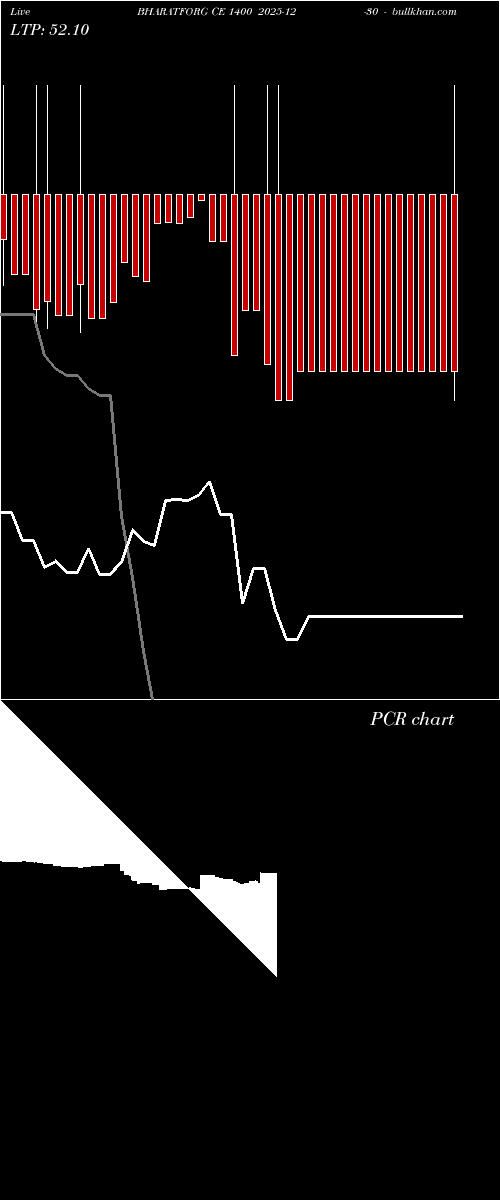  option chart BHARATFORG CE 1400 2025-12-30 
