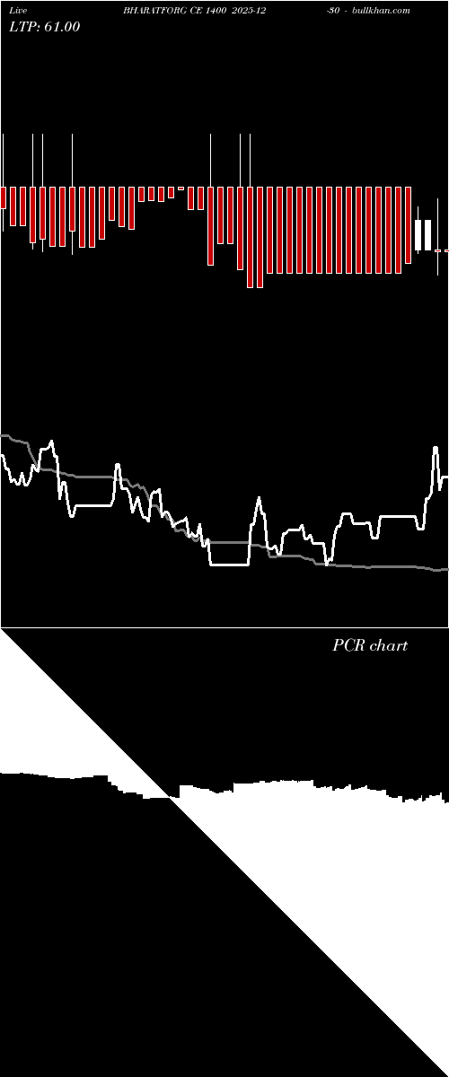  option chart BHARATFORG CE 1400 2025-12-30 