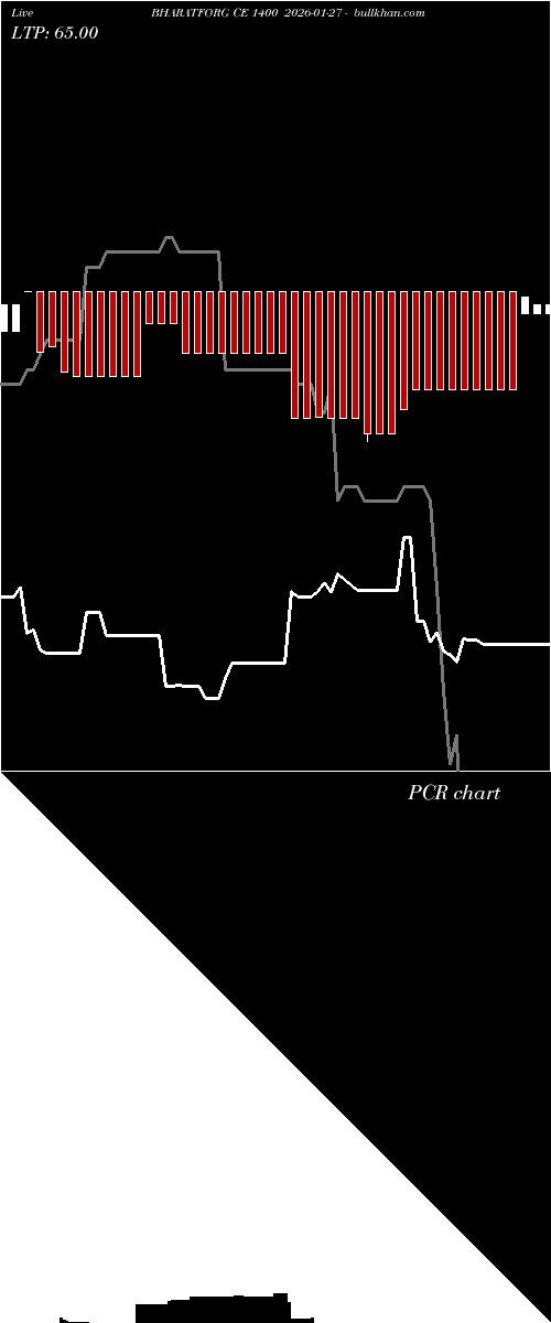  option chart BHARATFORG CE 1400 2026-01-27 