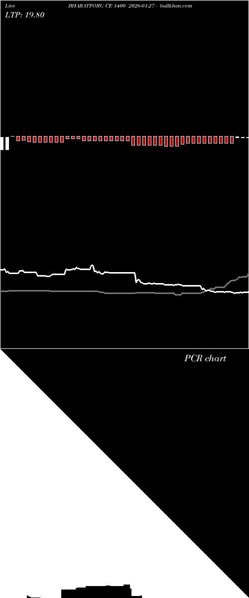  option chart BHARATFORG CE 1400 2026-01-27 