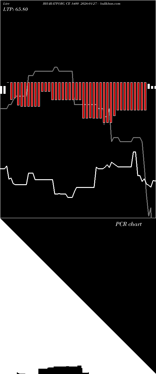  option chart BHARATFORG CE 1400 2026-01-27 