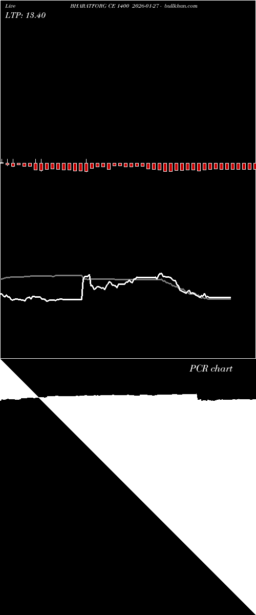  option chart BHARATFORG CE 1400 2026-01-27 