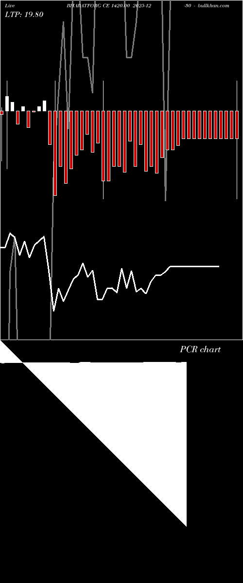  option chart BHARATFORG CE 1420.00 2025-12-30 