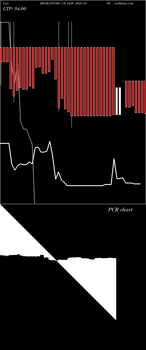  option chart BHARATFORG CE 1420 2025-12-30 