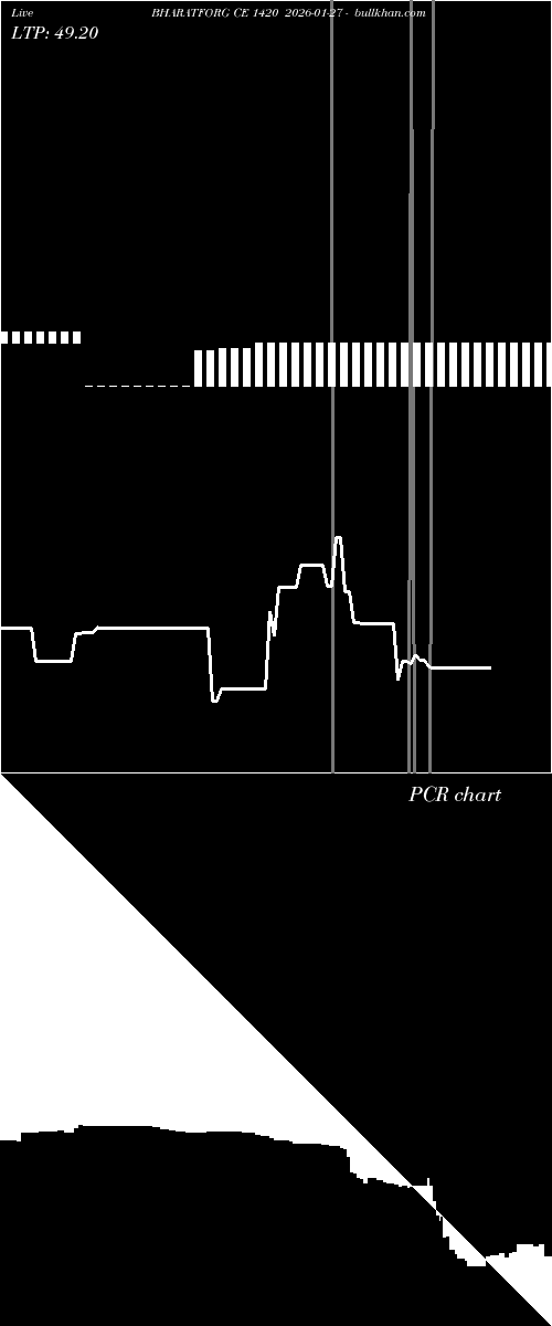  option chart BHARATFORG CE 1420 2026-01-27 