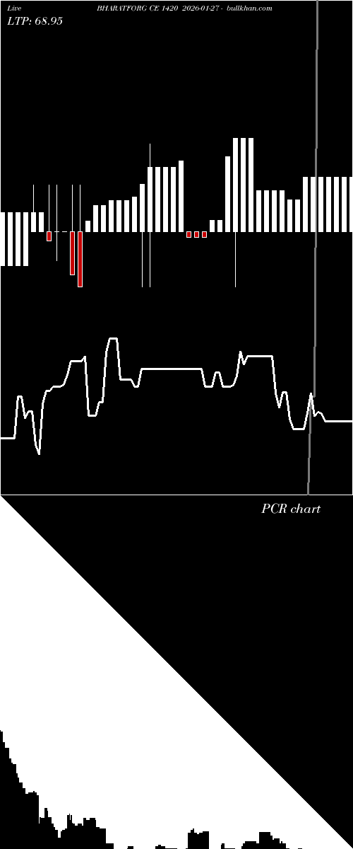  option chart BHARATFORG CE 1420 2026-01-27 