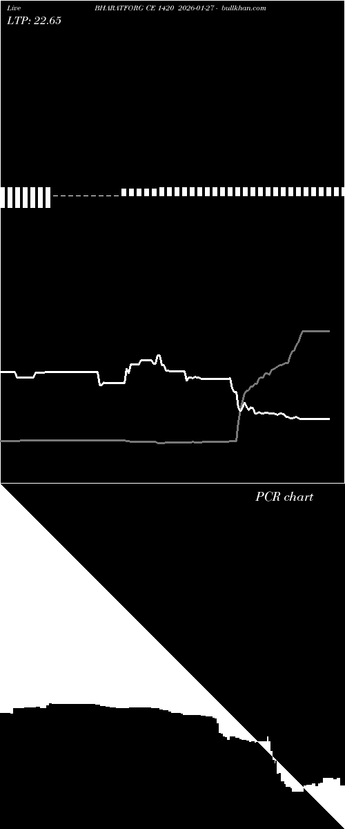  option chart BHARATFORG CE 1420 2026-01-27 