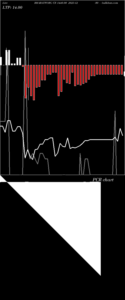  option chart BHARATFORG CE 1440.00 2025-12-30 