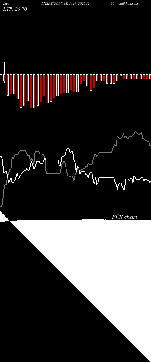  option chart BHARATFORG CE 1440 2025-12-30 